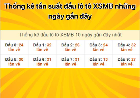 Dự đoán XSMB 7/9 - Dự đoán xổ số miền Bắc 7/9/2024 miễn phí